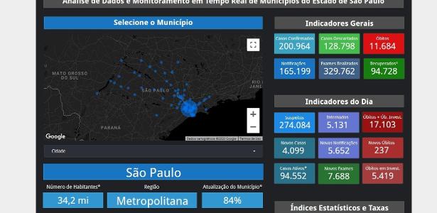 Pesquisadores reúnem e fornecem dados sobre o progresso da covid-19 no SP – 21.6.2020