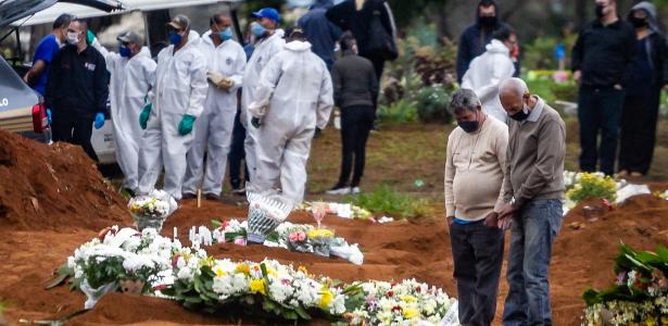 Covid-19: Brasil registra aumento de 1.252 mortes e quedas em 1,5 milhão de casos – 02/02/2020