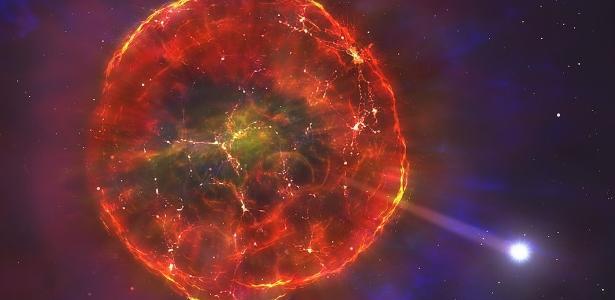 Estrela misteriosa que ‘sobreviveu’ à supernova e foi descoberta por cientistas brasileiros – 15/7/2020