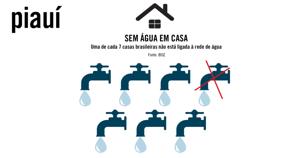 Uma pandemia sem água da torneira